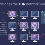 TOR BROWSER-ИЙН ТУХАЙ