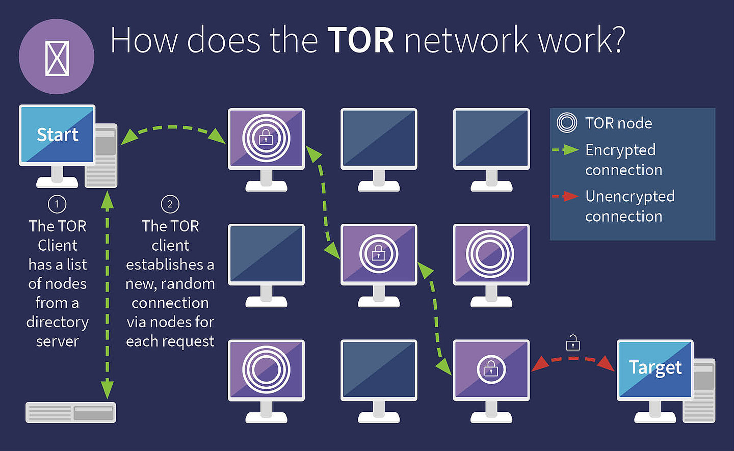 TOR BROWSER-ИЙН ТУХАЙ