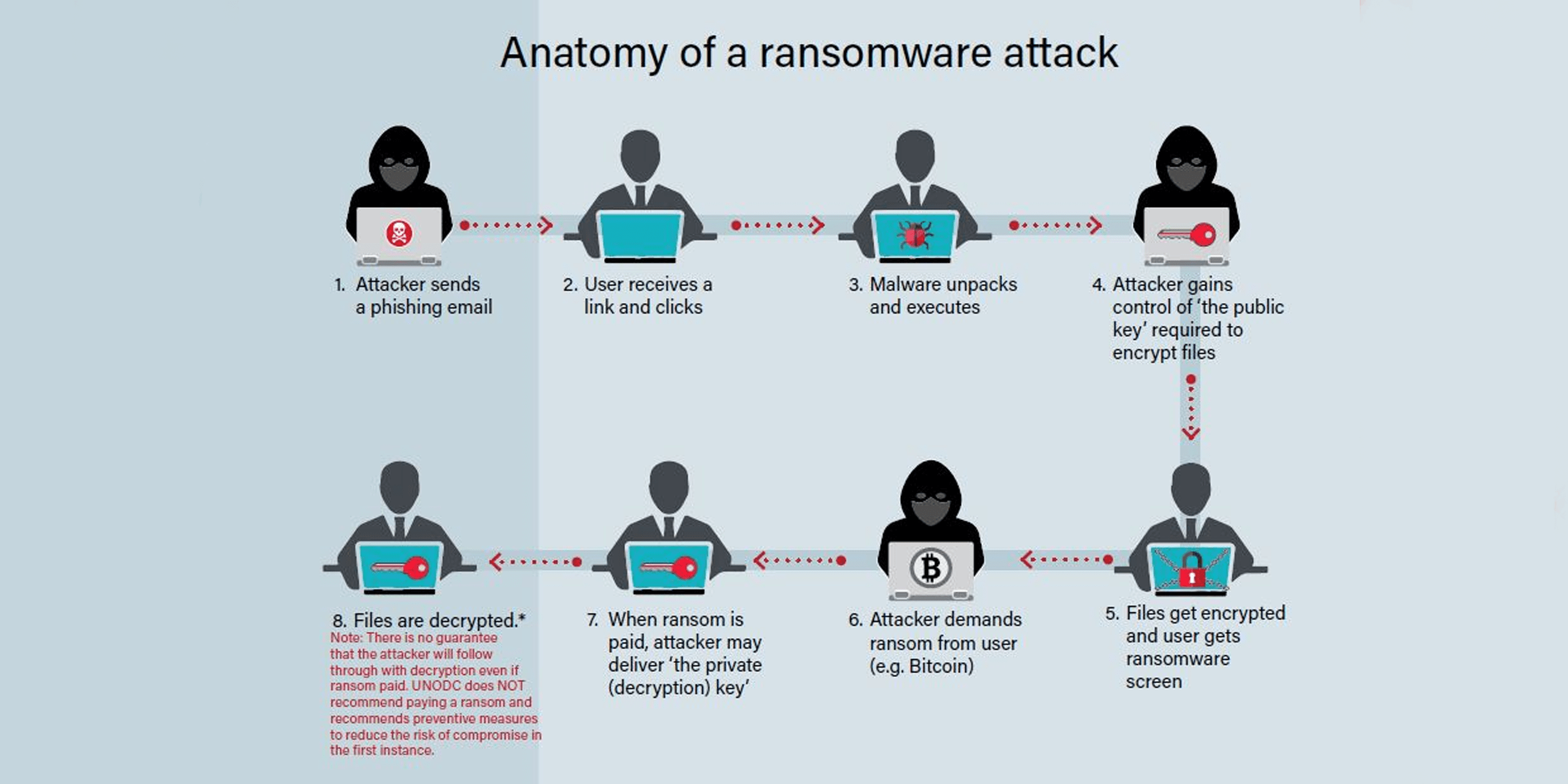 Ransomware халдлага нь хотын үйл ажиллагааг үзэг цаасан бүртгэлд буцаан оруулав