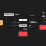 Хятадын хакерууд SNOWLIGHT хортой програм болон VShell хэрэглүүрийг ашиглан Линукс системүүдийг онилдог