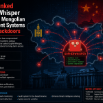 Хятадтай холбоотой GopherWhisper нь Go Backdoors ашиглан Монголын 12 засгийн газрын системийг халдварлуулжээ
