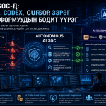 Claude зэрэг AI платформуудын бодит үүрэг